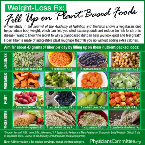 Fiber-Weight-Loss-1024x1024