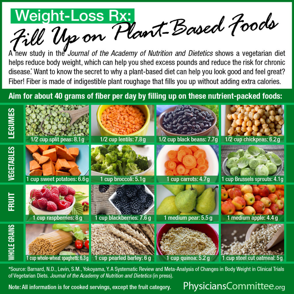 what-does-new-research-say-about-losing-weight-with-a-plant-based-diet