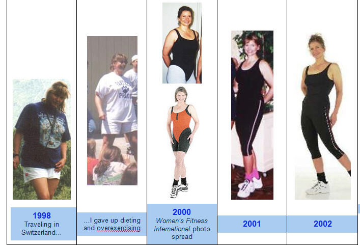 Is Weight Loss Sustainable?  My Ten Year Weight Loss Photo History