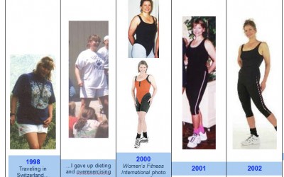 Is Weight Loss Sustainable?  My Ten Year Weight Loss Photo History